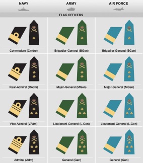 canadian_military_ranks_insignia_flag_officers