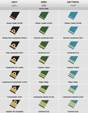 canadian_military_ranks_insignia_officers
